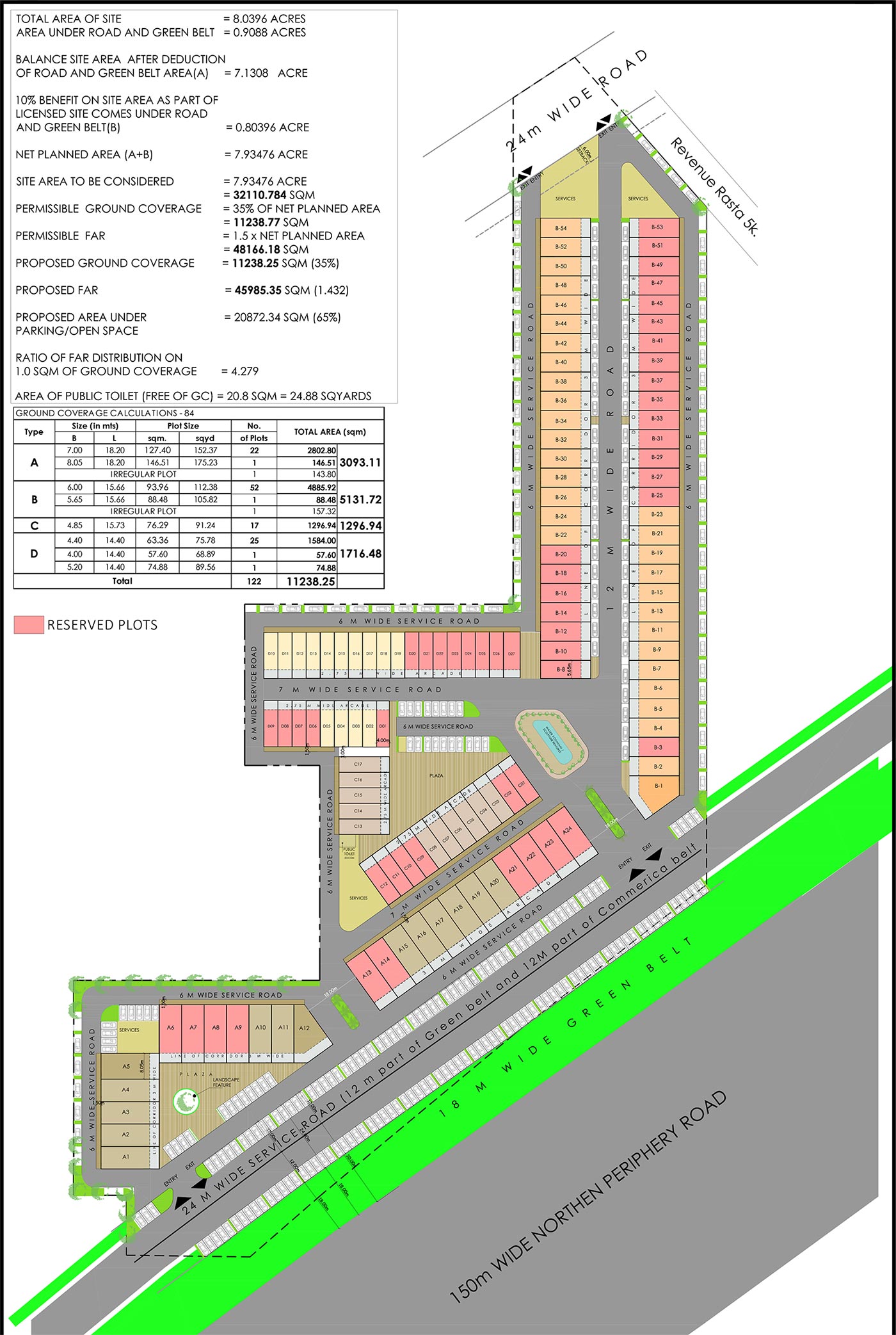 commercial Property in DLF SCO Plots Sector 84 Gurgaon